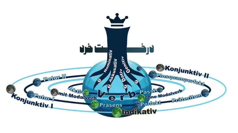 آکادمی زبان آلمانی درخت خرد - متد فرازبان و تصویرسازی ذهنی
